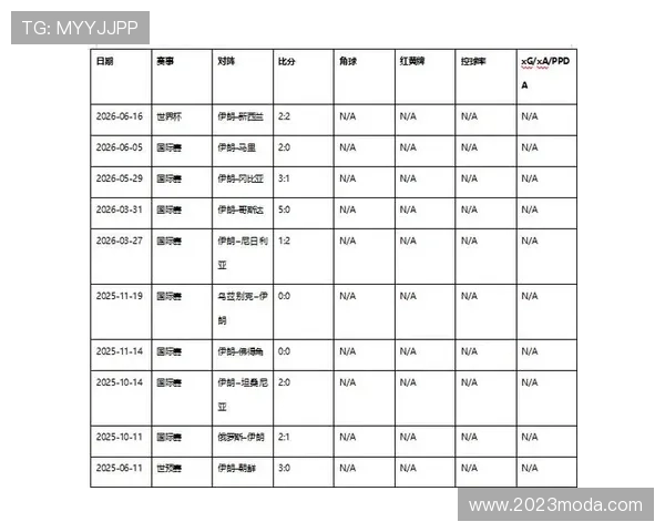 世界杯比利时对阵伊朗比赛精彩集锦与赛后数据统计分析